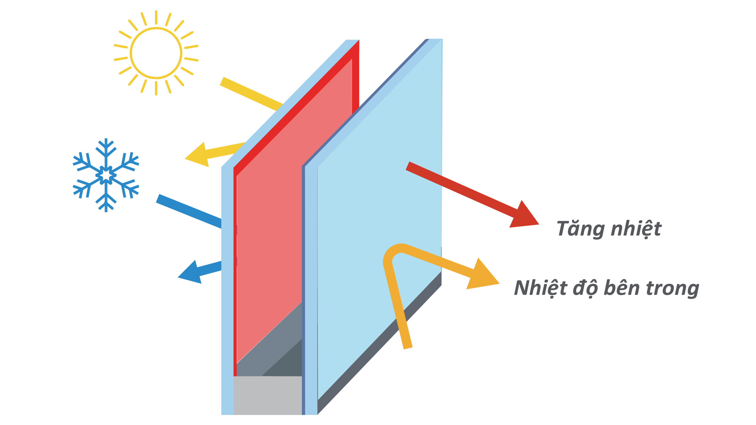 Khám Phá Kính Low-E: Giải Pháp Tiết Kiệm Năng Lượng Tối Ưu cho Mọi Công Trình 2 kinh low E